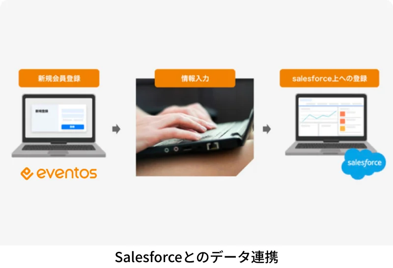 Salesforceとのデータ連携